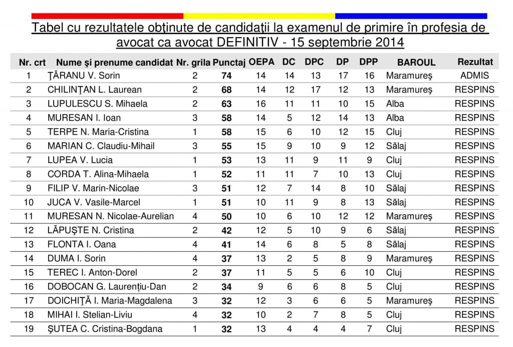 Cluj- rezultate definitivat-page-001
