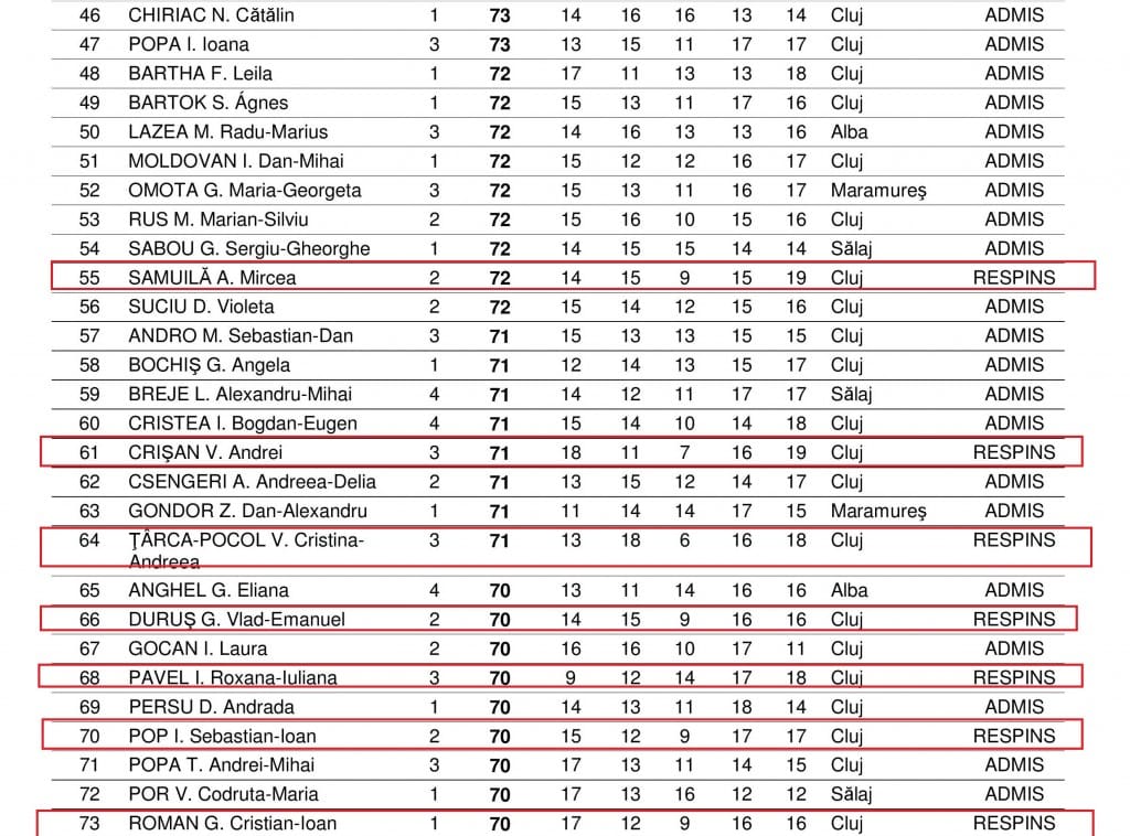 Cluj- rezultate stagiari-page-002