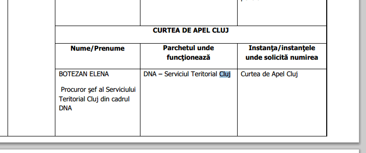botezan csm