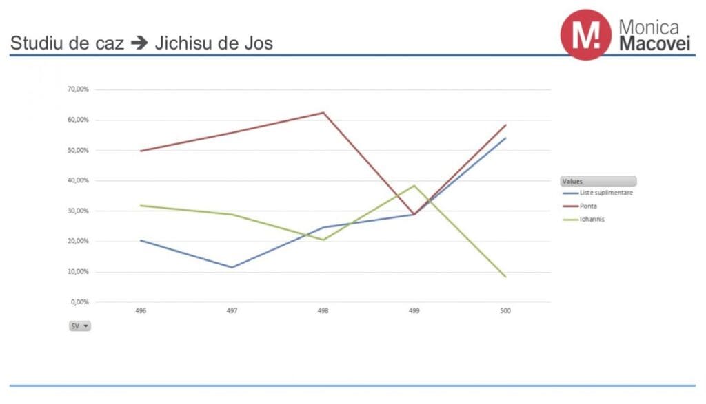 grafic Jichis