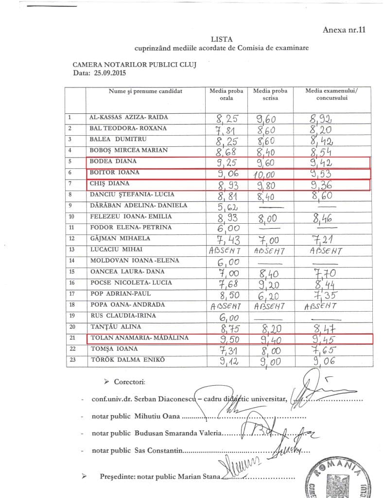 Anexa nr.11-25.09.2015 notari stagiari cluj