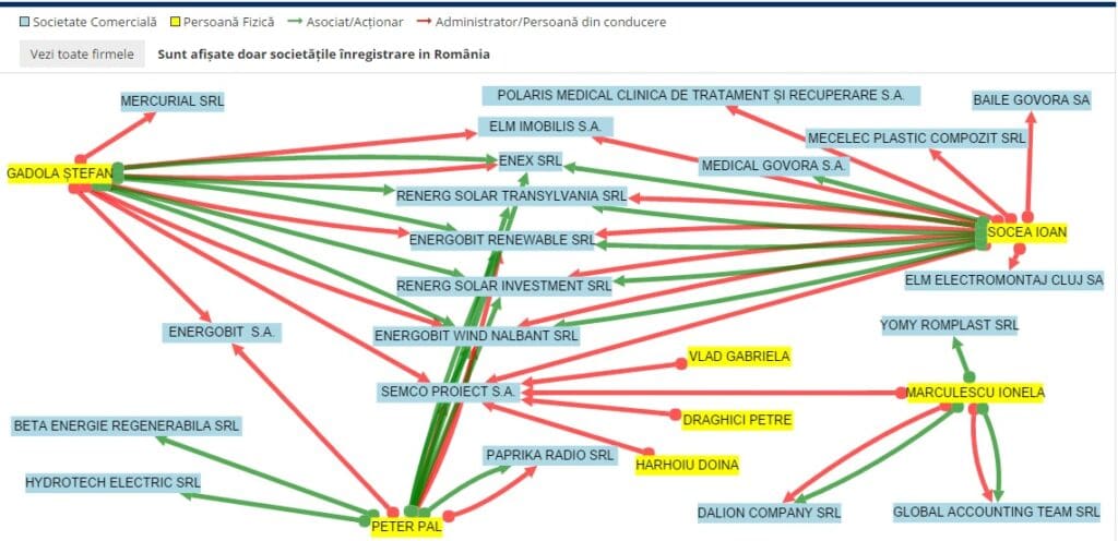 schema gadola socea pal