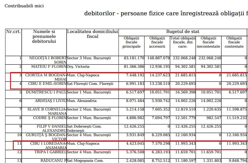 datornici top