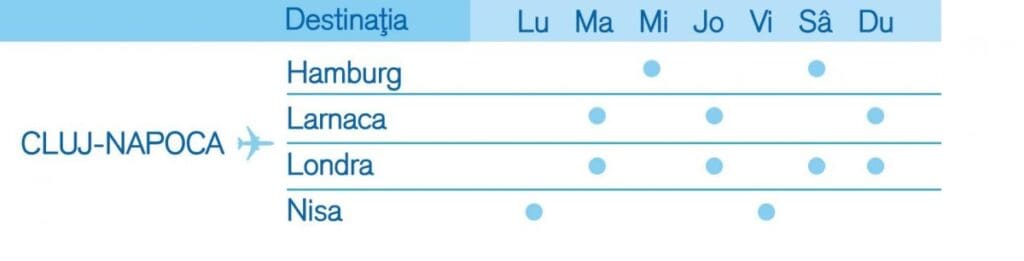 cluj-blue-air