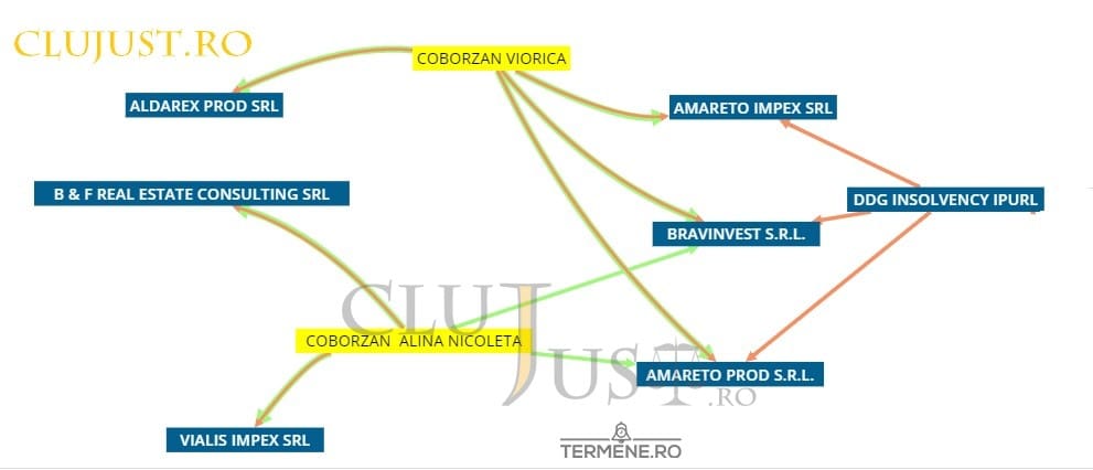 amareto