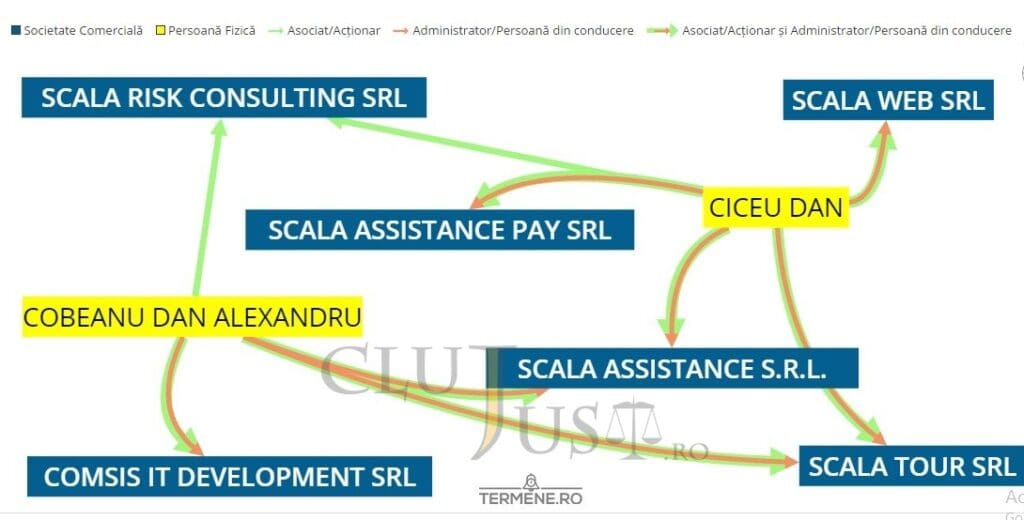 scala-grup