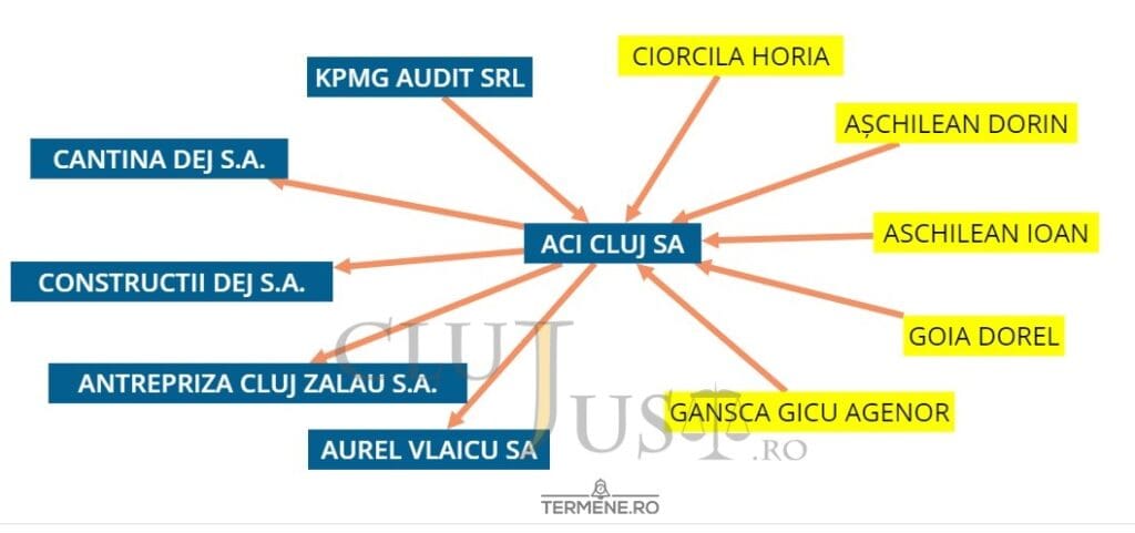 aci-cluj