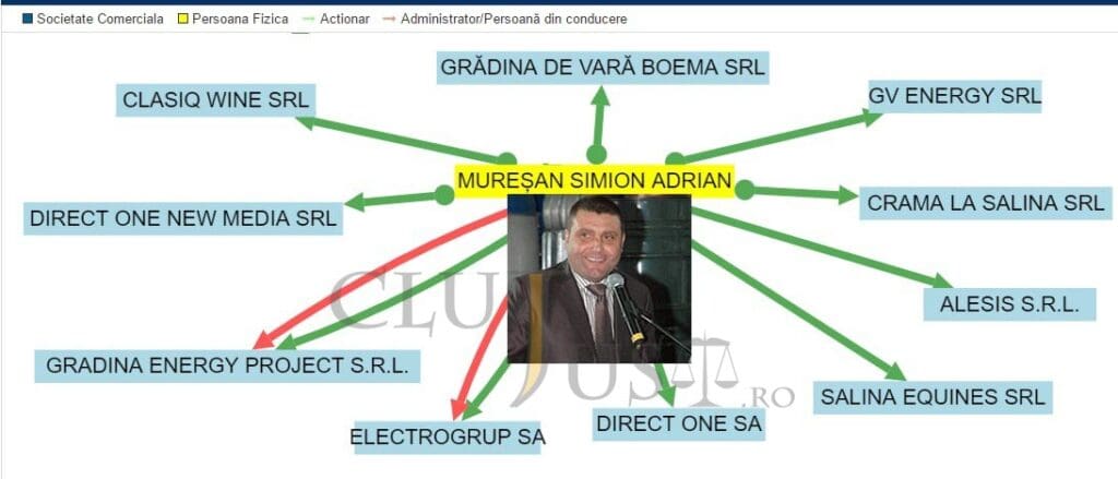 muresan-simion-adrian-firme