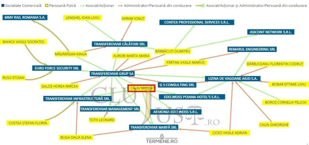 transferoviar-mitica
