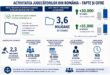 3,6 milioane de dosare într-un an. CSM: ”Oamenii au nevoie de judecători echilibrați, nu epuizați.”